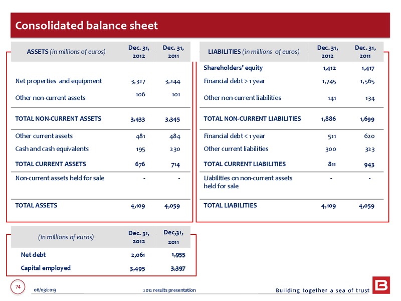 2012 ANNUAL RESULTS – Bourbon – slide 74