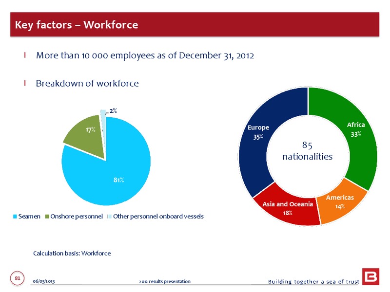 2012 ANNUAL RESULTS – Bourbon – slide 81