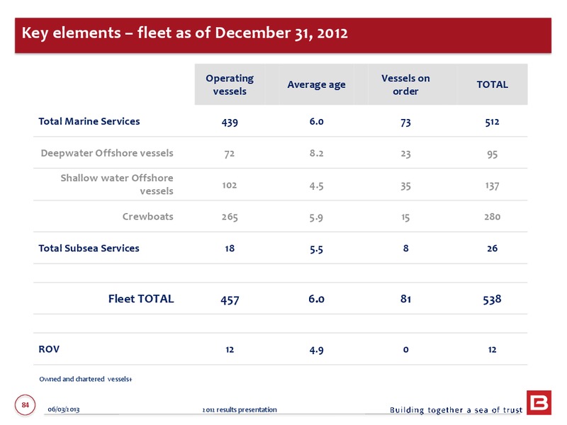 2012 ANNUAL RESULTS – Bourbon – slide 84