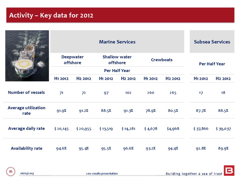 2012 ANNUAL RESULTS – Bourbon – slide 85