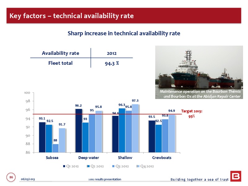 2012 ANNUAL RESULTS – Bourbon – slide 86