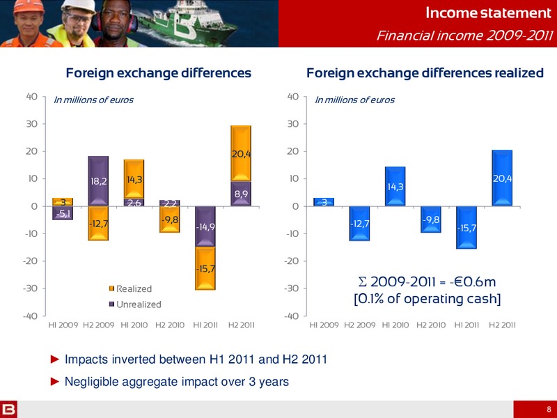 2011 ANNUAL RESULTS INFORMATION MEETING – Bourbon – slide 8