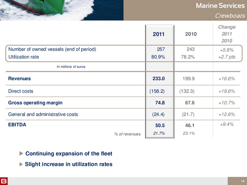 2011 ANNUAL RESULTS INFORMATION MEETING – Bourbon – slide 14