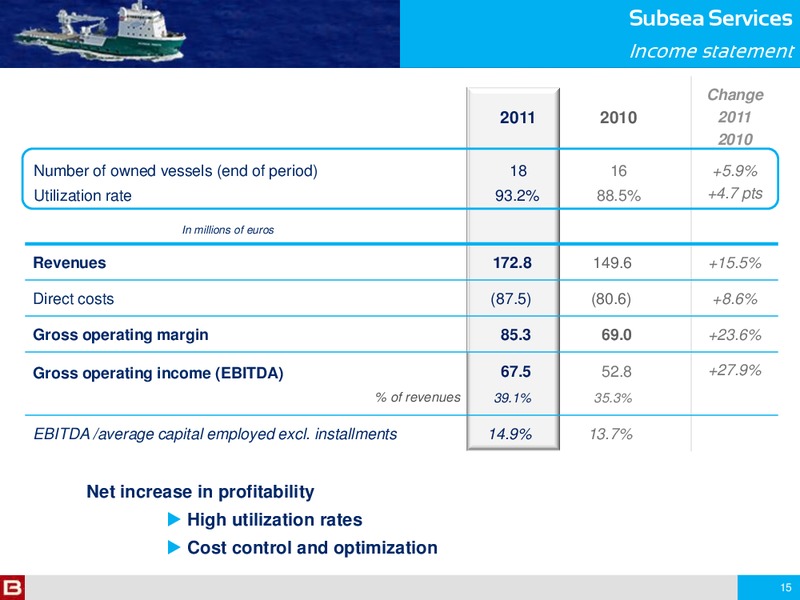 2011 ANNUAL RESULTS INFORMATION MEETING – Bourbon – slide 15