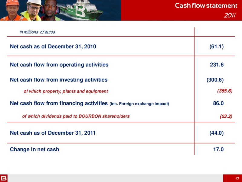 2011 ANNUAL RESULTS INFORMATION MEETING – Bourbon – slide 21