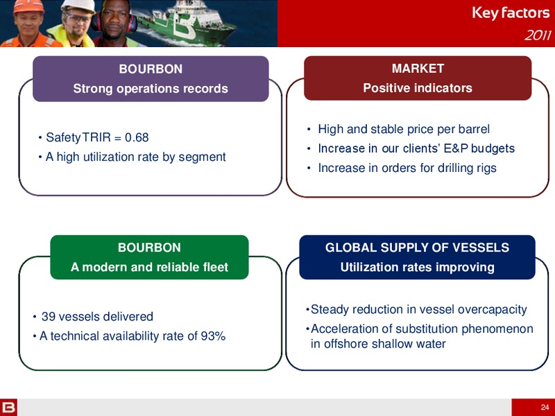 2011 ANNUAL RESULTS INFORMATION MEETING – Bourbon – slide 24