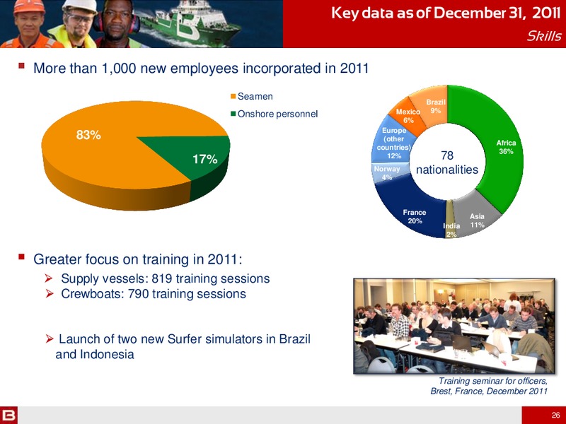 2011 ANNUAL RESULTS INFORMATION MEETING – Bourbon – slide 26