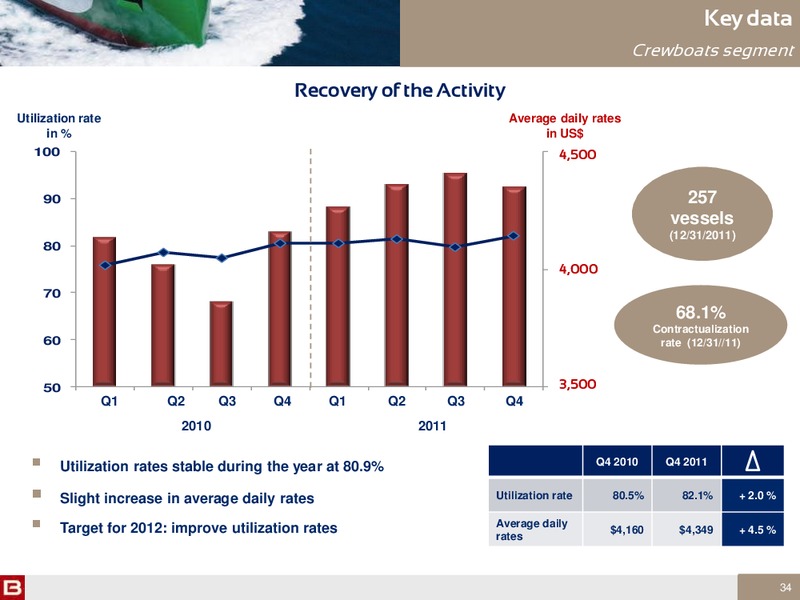2011 ANNUAL RESULTS INFORMATION MEETING – Bourbon – slide 34