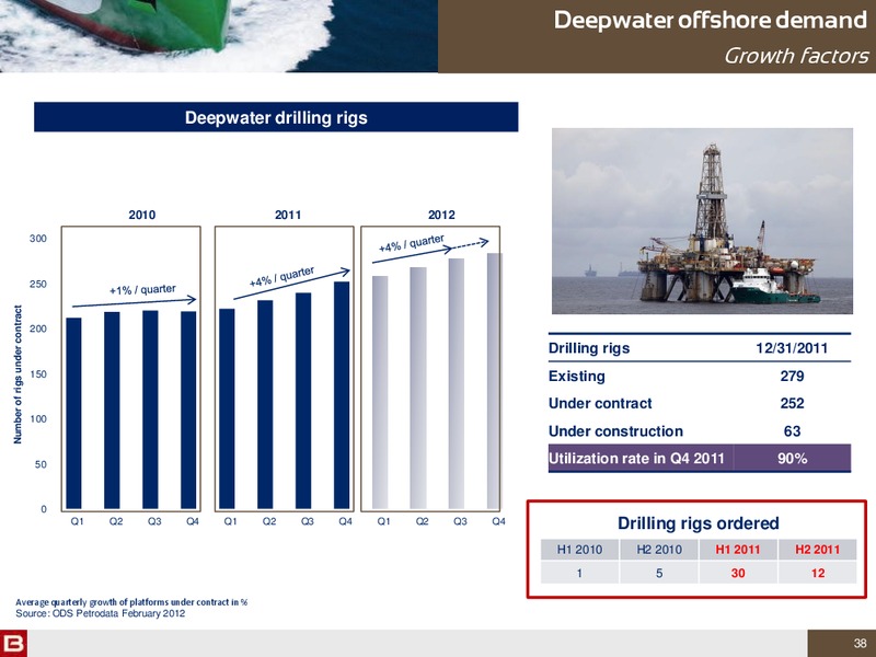 2011 ANNUAL RESULTS INFORMATION MEETING – Bourbon – slide 38