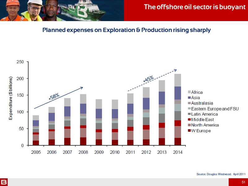 2011 ANNUAL RESULTS INFORMATION MEETING – Bourbon – slide 51