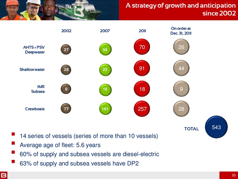 2011 ANNUAL RESULTS INFORMATION MEETING – Bourbon – slide 53