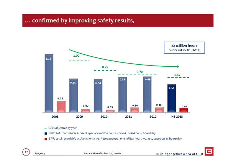 Q1 2013 EARNINGS CALL – Bourbon – slide 17