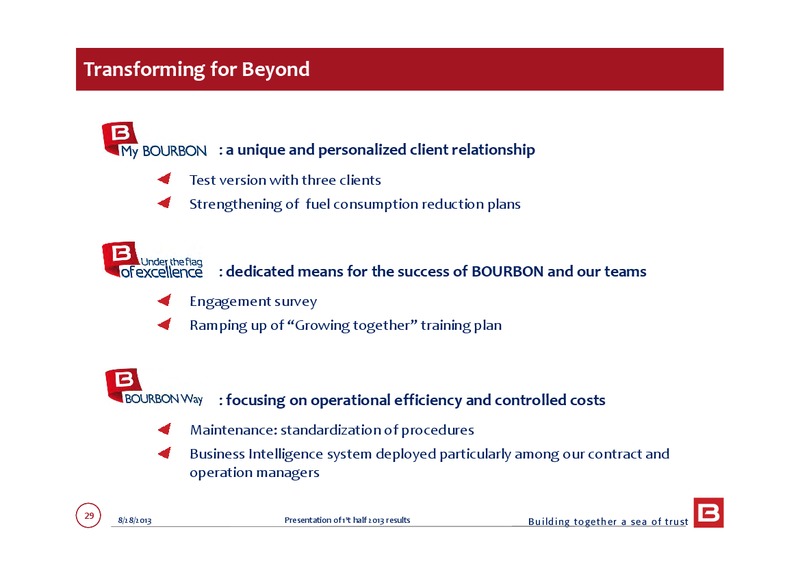 Q1 2013 EARNINGS CALL – Bourbon – slide 29