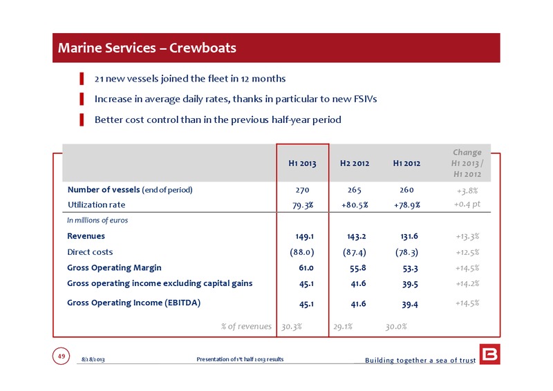Q1 2013 EARNINGS CALL – Bourbon – slide 49