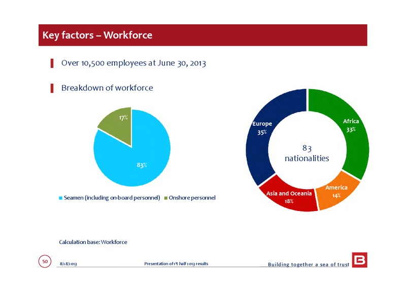 Q1 2013 EARNINGS CALL – Bourbon – slide 50