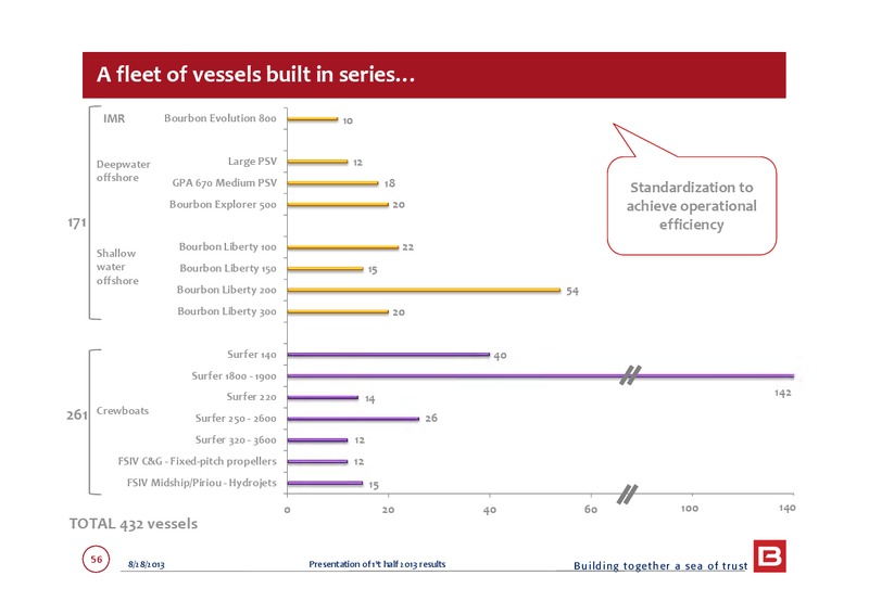 Q1 2013 EARNINGS CALL – Bourbon – slide 56