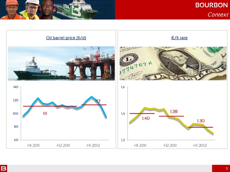 H1 2012 RESULTS – Bourbon – slide 3