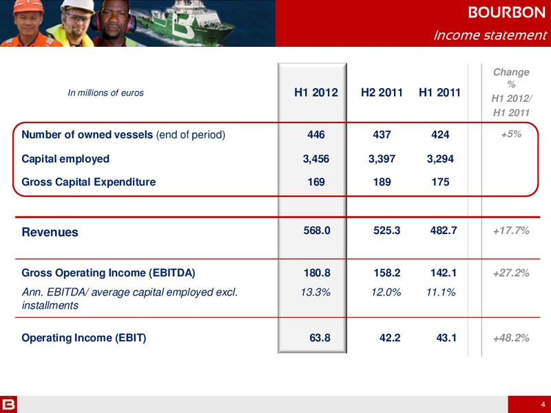 H1 2012 RESULTS – Bourbon – slide 4