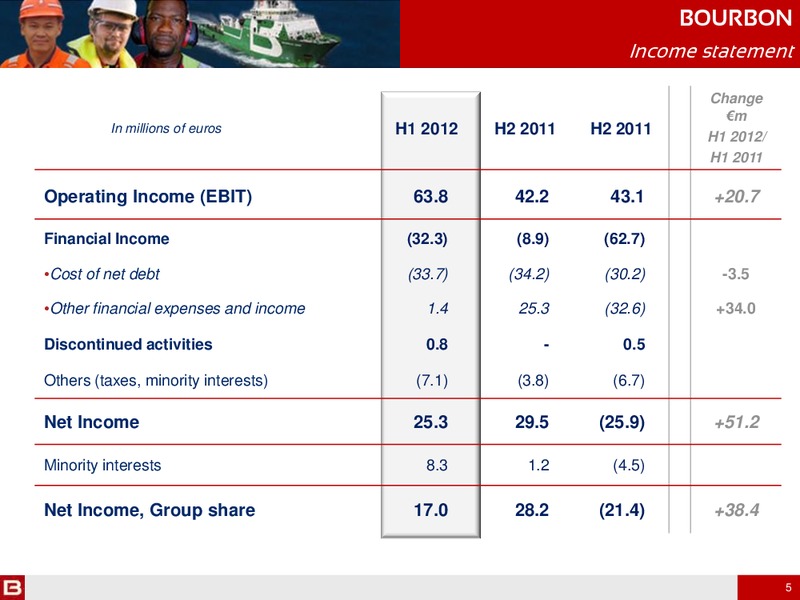 H1 2012 RESULTS – Bourbon – slide 5