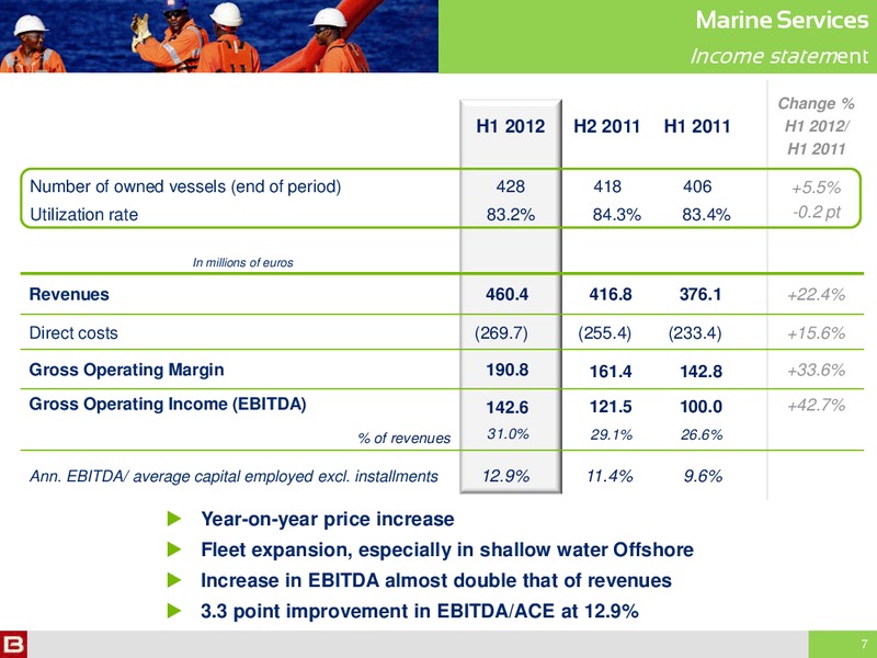 H1 2012 RESULTS – Bourbon – slide 7