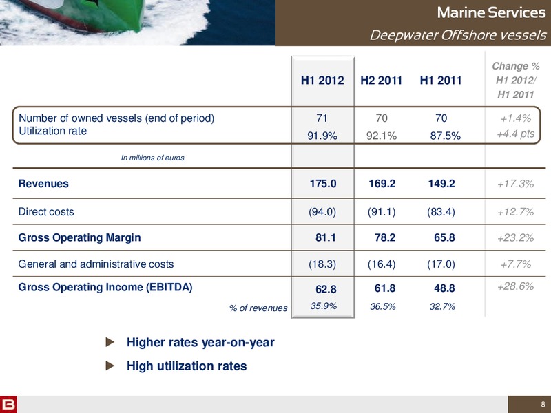 H1 2012 RESULTS – Bourbon – slide 8