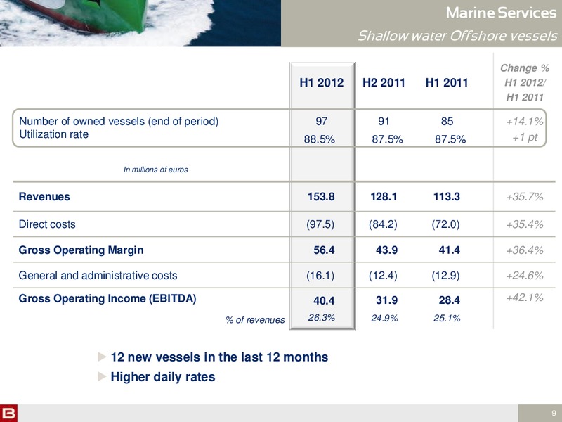 H1 2012 RESULTS – Bourbon – slide 9