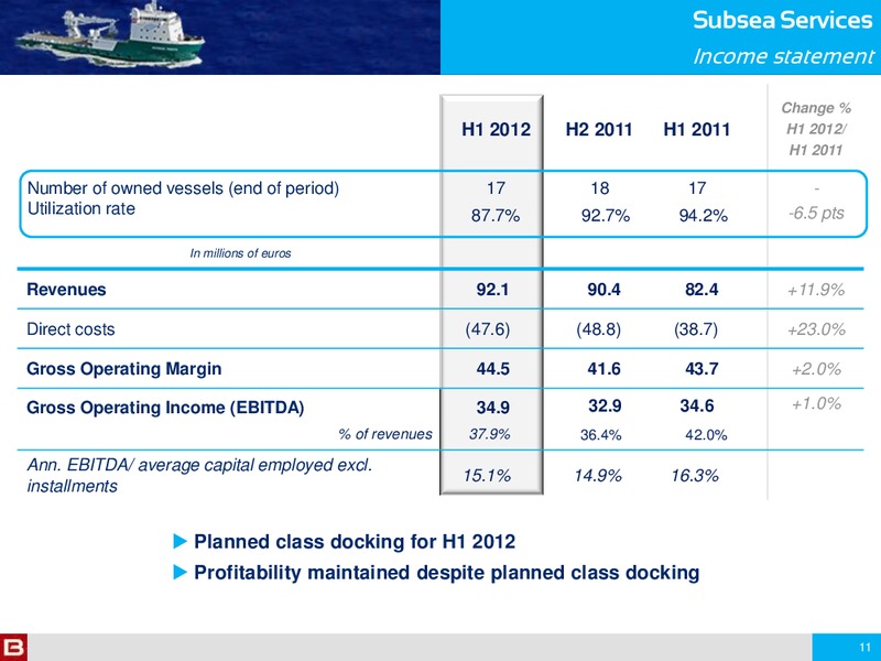 H1 2012 RESULTS – Bourbon – slide 11