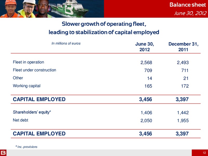 H1 2012 RESULTS – Bourbon – slide 12