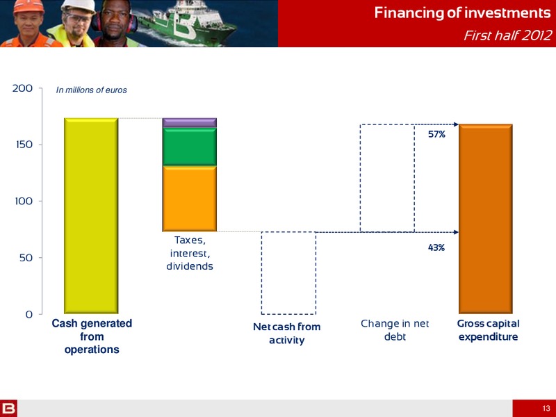 H1 2012 RESULTS – Bourbon – slide 13