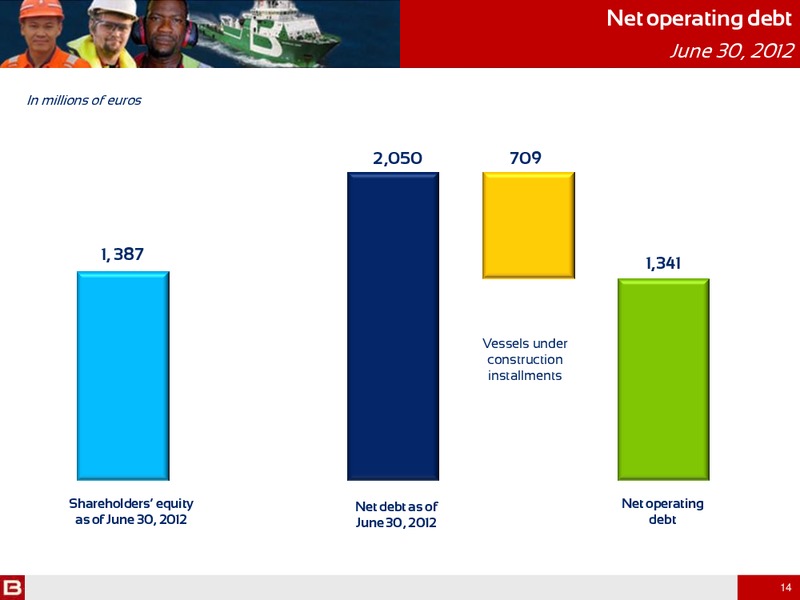 H1 2012 RESULTS – Bourbon – slide 14