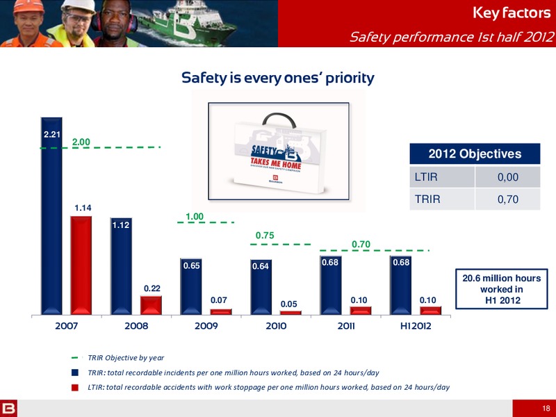 H1 2012 RESULTS – Bourbon – slide 18