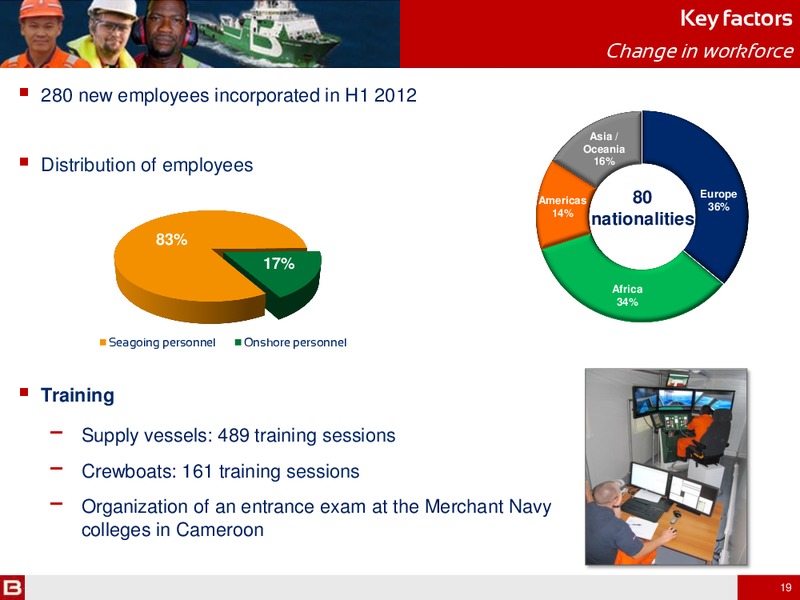 H1 2012 RESULTS – Bourbon – slide 19