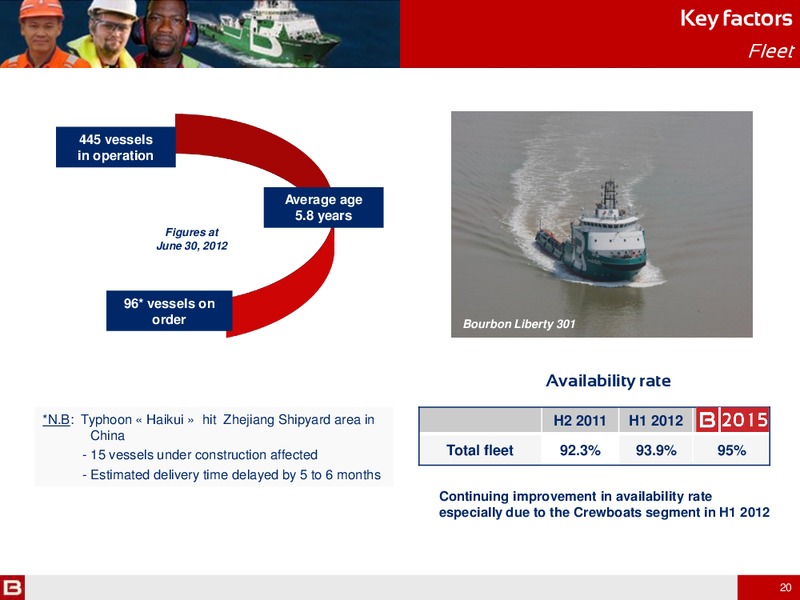 H1 2012 RESULTS – Bourbon – slide 20