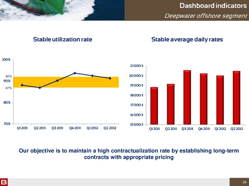 H1 2012 RESULTS – Bourbon – slide 24