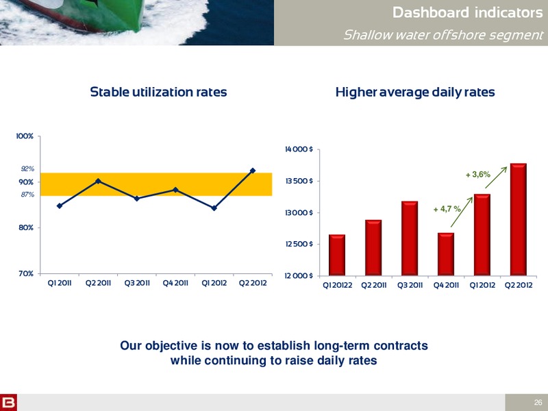 H1 2012 RESULTS – Bourbon – slide 26