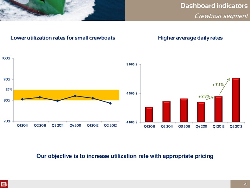 H1 2012 RESULTS – Bourbon – slide 28