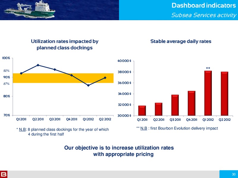 H1 2012 RESULTS – Bourbon – slide 30