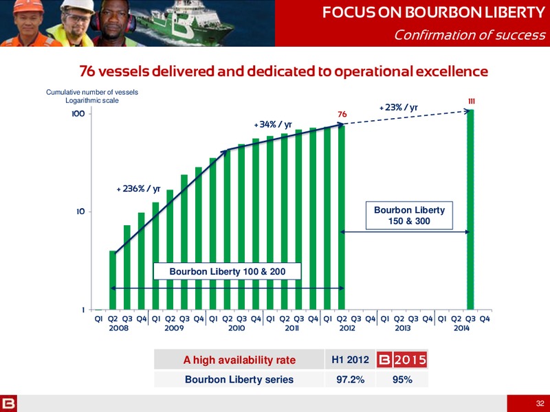 H1 2012 RESULTS – Bourbon – slide 32
