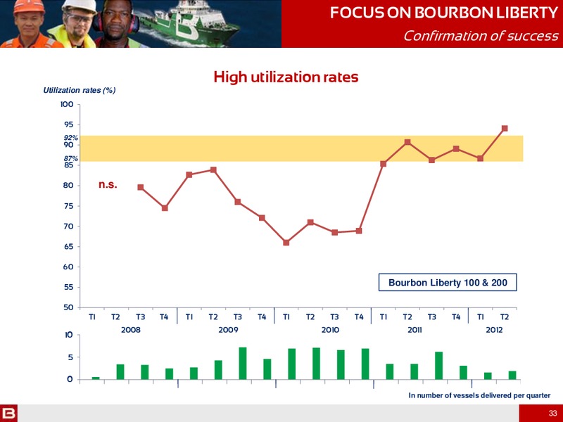 H1 2012 RESULTS – Bourbon – slide 33
