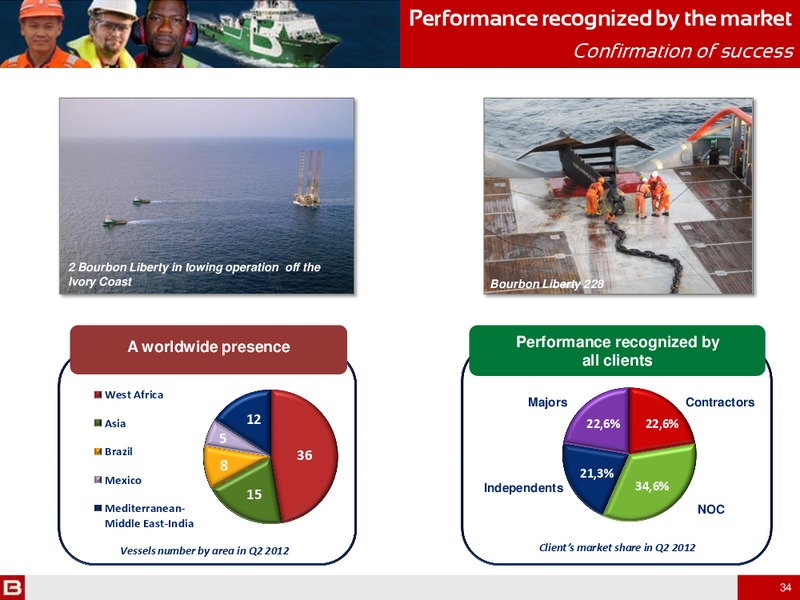 H1 2012 RESULTS – Bourbon – slide 34