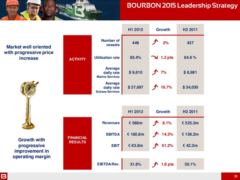 H1 2012 RESULTS – Bourbon – slide 38