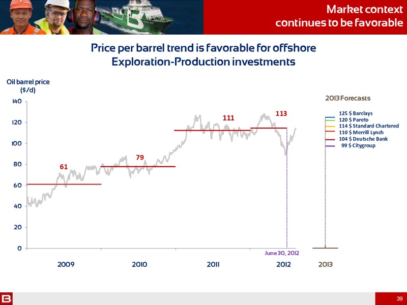 H1 2012 RESULTS – Bourbon – slide 39