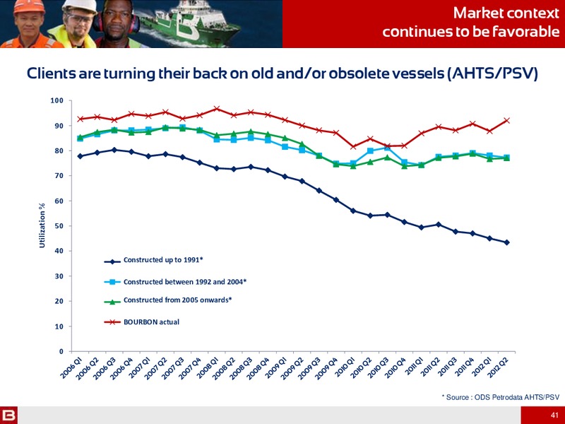 H1 2012 RESULTS – Bourbon – slide 41