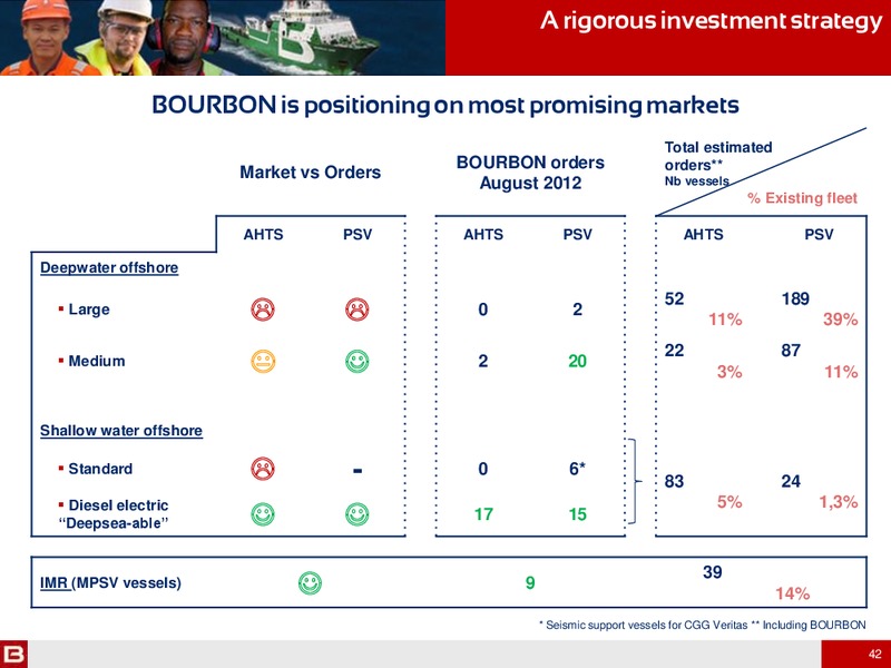 H1 2012 RESULTS – Bourbon – slide 42