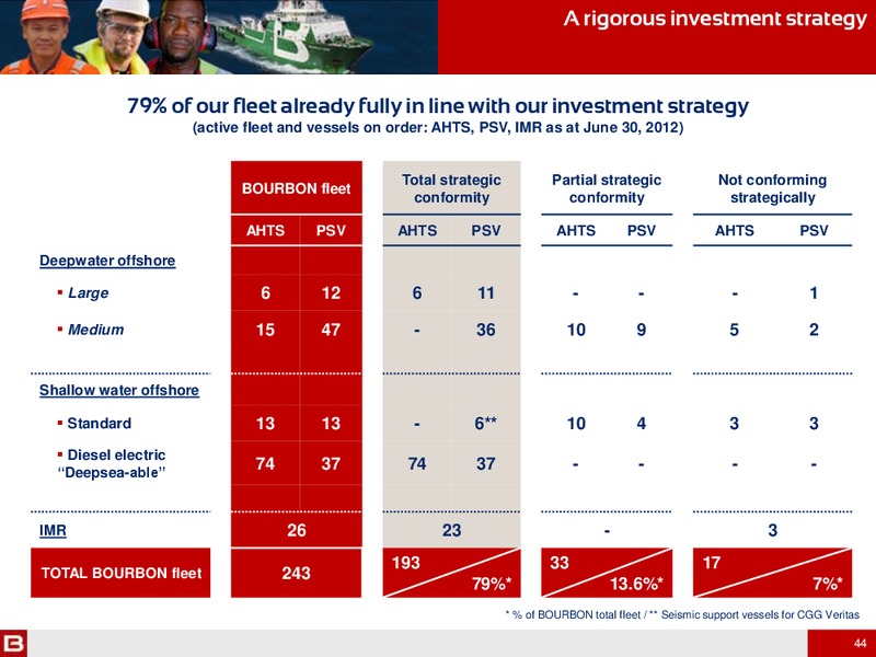 H1 2012 RESULTS – Bourbon – slide 44