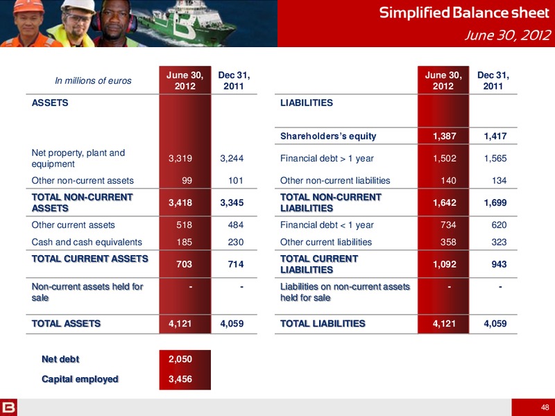 H1 2012 RESULTS – Bourbon – slide 48