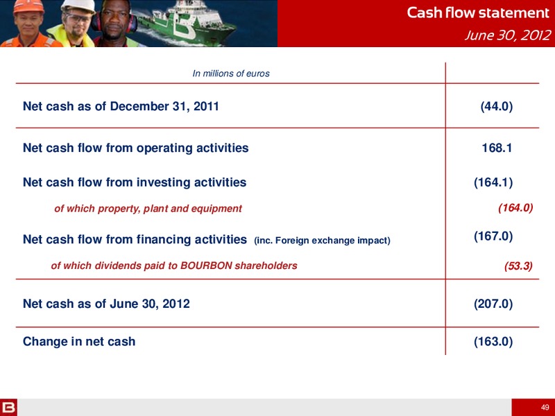 H1 2012 RESULTS – Bourbon – slide 49