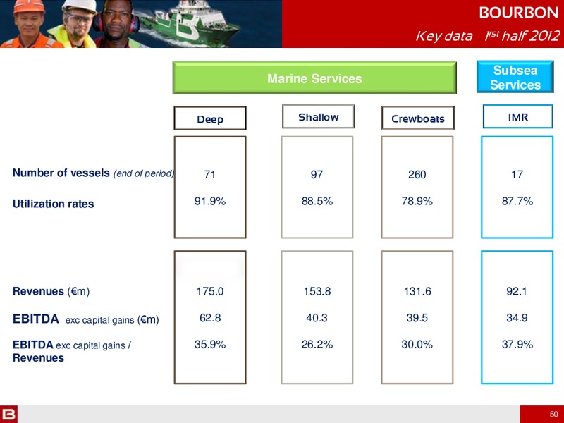 H1 2012 RESULTS – Bourbon – slide 50