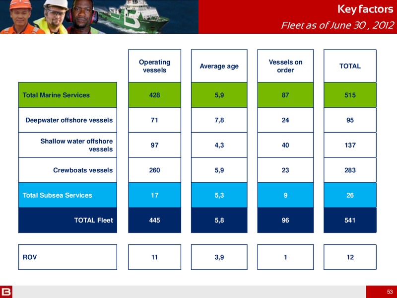 H1 2012 RESULTS – Bourbon – slide 53