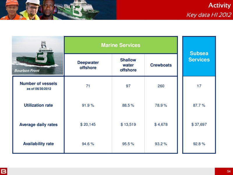 H1 2012 RESULTS – Bourbon – slide 54